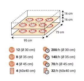 Pica pec Moretti Forni X100E COMP 2/S