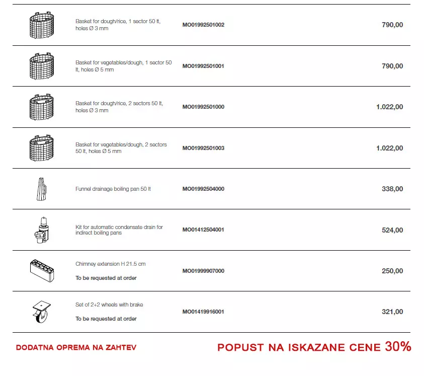 dodatna oprema